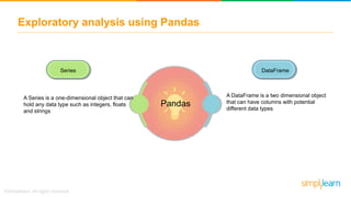Exploratory analysis using Pandas
A Series is a one-dimensional object that can
hold any data type such as integers, floats
and strings
Series
A DataFrame is a two dimensional object
that can have columns with potential
different data types
DataFrame
Pandas
 