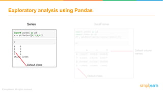 Exploratory analysis using Pandas
Default column
names
Default index
Default index
Series DataFrame
 