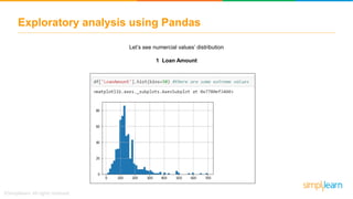 Exploratory analysis using Pandas
Let’s see numercial values’ distribution
1 Loan Amount
 