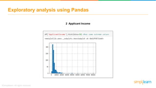 Exploratory analysis using Pandas
2 Applicant Income
 