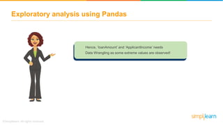 Exploratory analysis using Pandas
Hence, ‘loanAmount’ and ‘ApplicantIncome’ needs
Data Wrangling as some extreme values are observed!
 