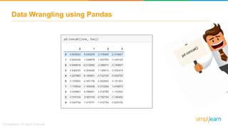 Data Wrangling using Pandas
 