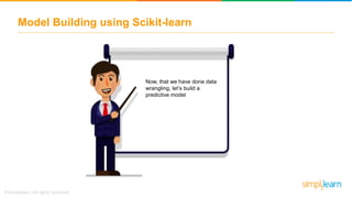 Model Building using Scikit-learn
Now, that we have done data
wrangling, let’s build a
predictive model
 