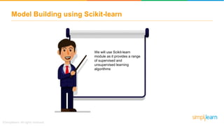 Model Building using Scikit-learn
We will use Scikit-learn
module as it provides a range
of supervised and
unsupervised learning
algorithms
 