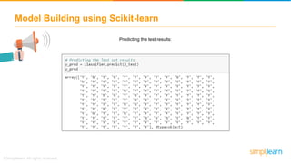 Model Building using Scikit-learn
Predicting the test results:
 