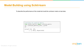 Model Building using Scikit-learn
To describe the performance of the model let’s build the confusion matrix on test data:
 