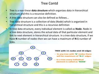 Tree Contd
• Tree is a non-linear data structure which organizes data in hierarchical
structure and this is a recursive definition.
• A tree data structure can also be defined as follows...
• Tree data structure is a collection of data (Node) which is organized in
hierarchical structure and this is a recursive definition
• In tree data structure, every individual element is called as Node. Node in
a tree data structure, stores the actual data of that particular element and
link to next element in hierarchical structure. In a tree data structure, if we
have N number of nodes then we can have a maximum of N-1 number of
links.
50Neofour.com
 
