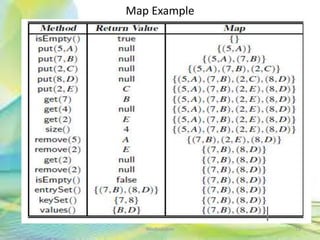 Map Example
73Neofour.com
 