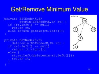 141
Get/Remove Minimum Value
private BSTNode<K,E>
getmin(BSTNode<K,E> rt) {
if (rt.left() == null)
return rt;
else return getmin(rt.left());
}
private BSTNode<K,E>
deletemin(BSTNode<K,E> rt) {
if (rt.left() == null)
return rt.right();
else {
rt.setLeft(deletemin(rt.left()));
return rt;
}
}
 