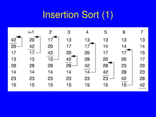 Insertion Sort (1)
 