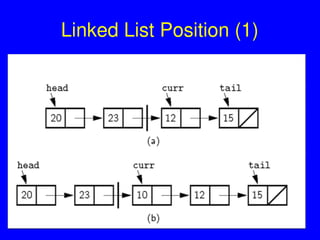 73
Linked List Position (1)
 