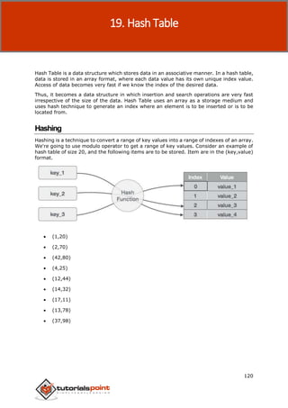 Data Structures & Algorithms
120
Hash Table is a data structure which stores data in an associative manner. In a hash table,
data is stored in an array format, where each data value has its own unique index value.
Access of data becomes very fast if we know the index of the desired data.
Thus, it becomes a data structure in which insertion and search operations are very fast
irrespective of the size of the data. Hash Table uses an array as a storage medium and
uses hash technique to generate an index where an element is to be inserted or is to be
located from.
Hashing
Hashing is a technique to convert a range of key values into a range of indexes of an array.
We're going to use modulo operator to get a range of key values. Consider an example of
hash table of size 20, and the following items are to be stored. Item are in the (key,value)
format.
 (1,20)
 (2,70)
 (42,80)
 (4,25)
 (12,44)
 (14,32)
 (17,11)
 (13,78)
 (37,98)
19. Hash Table
 