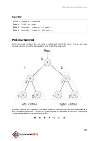 Data Structures & Algorithms
208
Algorithm
Until all nodes are traversed −
Step 1 − Visit root node.
Step 2 − Recursively traverse left subtree.
Step 3 − Recursively traverse right subtree.
Post-orderTraversal
In this traversal method, the root node is visited last, hence the name. First we traverse
the left subtree, then the right subtree and finally the root node.
We start from A, and following pre-order traversal, we first visit the left subtree B. B is
also traversed post-order. The process goes on until all the nodes are visited. The output
of post-order traversal of this tree will be −
D → E → B → F → G → C → A
 
