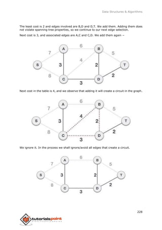 Data Structures & Algorithms
228
The least cost is 2 and edges involved are B,D and D,T. We add them. Adding them does
not violate spanning tree properties, so we continue to our next edge selection.
Next cost is 3, and associated edges are A,C and C,D. We add them again −
Next cost in the table is 4, and we observe that adding it will create a circuit in the graph.
We ignore it. In the process we shall ignore/avoid all edges that create a circuit.
 