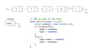 5 7 3 12 1
NULL
Tail
Head
value
NULL
newNode
 