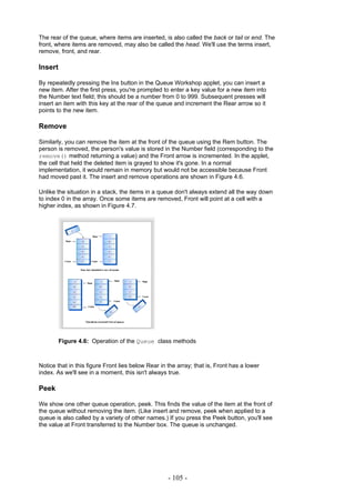 The rear of the queue, where items are inserted, is also called the back or tail or end. The
front, where items are removed, may also be called the head. We'll use the terms insert,
remove, front, and rear.

Insert

By repeatedly pressing the Ins button in the Queue Workshop applet, you can insert a
new item. After the first press, you're prompted to enter a key value for a new item into
the Number text field; this should be a number from 0 to 999. Subsequent presses will
insert an item with this key at the rear of the queue and increment the Rear arrow so it
points to the new item.

Remove

Similarly, you can remove the item at the front of the queue using the Rem button. The
person is removed, the person's value is stored in the Number field (corresponding to the
remove() method returning a value) and the Front arrow is incremented. In the applet,
the cell that held the deleted item is grayed to show it's gone. In a normal
implementation, it would remain in memory but would not be accessible because Front
had moved past it. The insert and remove operations are shown in Figure 4.6.

Unlike the situation in a stack, the items in a queue don't always extend all the way down
to index 0 in the array. Once some items are removed, Front will point at a cell with a
higher index, as shown in Figure 4.7.




         Figure 4.6: Operation of the Queue class methods



Notice that in this figure Front lies below Rear in the array; that is, Front has a lower
index. As we'll see in a moment, this isn't always true.

Peek

We show one other queue operation, peek. This finds the value of the item at the front of
the queue without removing the item. (Like insert and remove, peek when applied to a
queue is also called by a variety of other names.) If you press the Peek button, you'll see
the value at Front transferred to the Number box. The queue is unchanged.




                                                    - 105 -
 