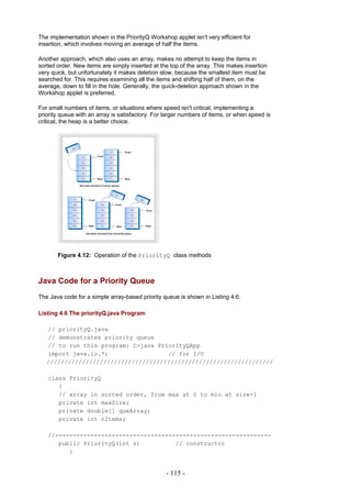 The implementation shown in the PriorityQ Workshop applet isn't very efficient for
insertion, which involves moving an average of half the items.

Another approach, which also uses an array, makes no attempt to keep the items in
sorted order. New items are simply inserted at the top of the array. This makes insertion
very quick, but unfortunately it makes deletion slow, because the smallest item must be
searched for. This requires examining all the items and shifting half of them, on the
average, down to fill in the hole. Generally, the quick-deletion approach shown in the
Workshop applet is preferred.

For small numbers of items, or situations where speed isn't critical, implementing a
priority queue with an array is satisfactory. For larger numbers of items, or when speed is
critical, the heap is a better choice.




       Figure 4.12: Operation of the PriorityQ class methods



Java Code for a Priority Queue
The Java code for a simple array-based priority queue is shown in Listing 4.6.

Listing 4.6 The priorityQ.java Program

   // priorityQ.java
   // demonstrates priority queue
   // to run this program: C>java PriorityQApp
   import java.io.*;                 // for I/O
   ////////////////////////////////////////////////////////////////

   class PriorityQ
      {
      // array in sorted order, from max at 0 to min at size-1
      private int maxSize;
      private double[] queArray;
      private int nItems;

   //-------------------------------------------------------------
      public PriorityQ(int s)          // constructor
         {


                                                  - 115 -
 