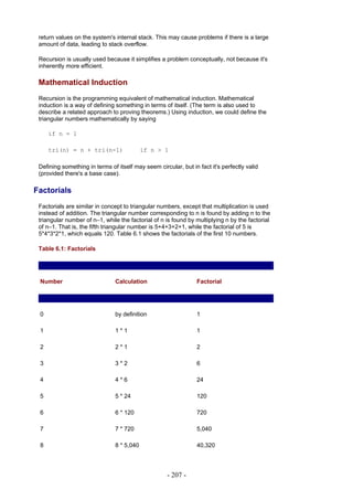 return values on the system's internal stack. This may cause problems if there is a large
 amount of data, leading to stack overflow.

 Recursion is usually used because it simplifies a problem conceptually, not because it's
 inherently more efficient.

 Mathematical Induction
 Recursion is the programming equivalent of mathematical induction. Mathematical
 induction is a way of defining something in terms of itself. (The term is also used to
 describe a related approach to proving theorems.) Using induction, we could define the
 triangular numbers mathematically by saying

     if n = 1

     tri(n) = n + tri(n-1)                  if n > 1

 Defining something in terms of itself may seem circular, but in fact it's perfectly valid
 (provided there's a base case).

Factorials
 Factorials are similar in concept to triangular numbers, except that multiplication is used
 instead of addition. The triangular number corresponding to n is found by adding n to the
 triangular number of n–1, while the factorial of n is found by multiplying n by the factorial
 of n–1. That is, the fifth triangular number is 5+4+3+2+1, while the factorial of 5 is
 5*4*3*2*1, which equals 120. Table 6.1 shows the factorials of the first 10 numbers.

 Table 6.1: Factorials




 Number                         Calculation                      Factorial




 0                              by definition                    1

 1                              1*1                              1

 2                              2*1                              2

 3                              3*2                              6

 4                              4*6                              24

 5                              5 * 24                           120

 6                              6 * 120                          720

 7                              7 * 720                          5,040

 8                              8 * 5,040                        40,320




                                                     - 207 -
 