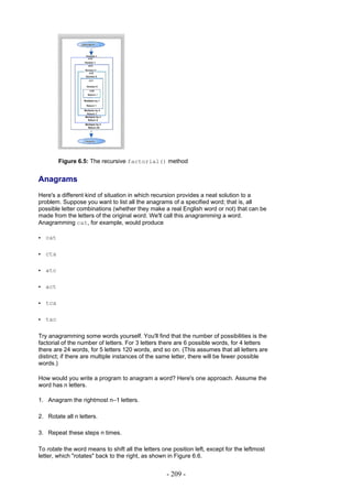 Figure 6.5: The recursive factorial() method


Anagrams
Here's a different kind of situation in which recursion provides a neat solution to a
problem. Suppose you want to list all the anagrams of a specified word; that is, all
possible letter combinations (whether they make a real English word or not) that can be
made from the letters of the original word. We'll call this anagramming a word.
Anagramming cat, for example, would produce

• cat

• cta

• atc

• act

• tca

• tac

Try anagramming some words yourself. You'll find that the number of possibilities is the
factorial of the number of letters. For 3 letters there are 6 possible words, for 4 letters
there are 24 words, for 5 letters 120 words, and so on. (This assumes that all letters are
distinct; if there are multiple instances of the same letter, there will be fewer possible
words.)

How would you write a program to anagram a word? Here's one approach. Assume the
word has n letters.

1. Anagram the rightmost n–1 letters.

2. Rotate all n letters.

3. Repeat these steps n times.

To rotate the word means to shift all the letters one position left, except for the leftmost
letter, which "rotates" back to the right, as shown in Figure 6.6.


                                                    - 209 -
 
