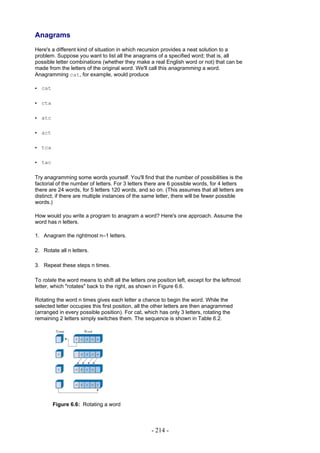 Anagrams
Here's a different kind of situation in which recursion provides a neat solution to a
problem. Suppose you want to list all the anagrams of a specified word; that is, all
possible letter combinations (whether they make a real English word or not) that can be
made from the letters of the original word. We'll call this anagramming a word.
Anagramming cat, for example, would produce

• cat

• cta

• atc

• act

• tca

• tac

Try anagramming some words yourself. You'll find that the number of possibilities is the
factorial of the number of letters. For 3 letters there are 6 possible words, for 4 letters
there are 24 words, for 5 letters 120 words, and so on. (This assumes that all letters are
distinct; if there are multiple instances of the same letter, there will be fewer possible
words.)

How would you write a program to anagram a word? Here's one approach. Assume the
word has n letters.

1. Anagram the rightmost n–1 letters.

2. Rotate all n letters.

3. Repeat these steps n times.

To rotate the word means to shift all the letters one position left, except for the leftmost
letter, which "rotates" back to the right, as shown in Figure 6.6.

Rotating the word n times gives each letter a chance to begin the word. While the
selected letter occupies this first position, all the other letters are then anagrammed
(arranged in every possible position). For cat, which has only 3 letters, rotating the
remaining 2 letters simply switches them. The sequence is shown in Table 6.2.




        Figure 6.6: Rotating a word



                                                    - 214 -
 
