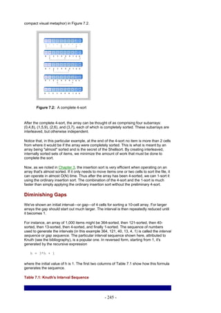 compact visual metaphor) in Figure 7.2.




        Figure 7.2: A complete 4-sort



After the complete 4-sort, the array can be thought of as comprising four subarrays:
(0,4,8), (1,5,9), (2,6), and (3,7), each of which is completely sorted. These subarrays are
interleaved, but otherwise independent.

Notice that, in this particular example, at the end of the 4-sort no item is more than 2 cells
from where it would be if the array were completely sorted. This is what is meant by an
array being "almost" sorted and is the secret of the Shellsort. By creating interleaved,
internally sorted sets of items, we minimize the amount of work that must be done to
complete the sort.

Now, as we noted in Chapter 3, the insertion sort is very efficient when operating on an
array that's almost sorted. If it only needs to move items one or two cells to sort the file, it
can operate in almost O(N) time. Thus after the array has been 4-sorted, we can 1-sort it
using the ordinary insertion sort. The combination of the 4-sort and the 1-sort is much
faster than simply applying the ordinary insertion sort without the preliminary 4-sort.

Diminishing Gaps
We've shown an initial interval—or gap—of 4 cells for sorting a 10-cell array. For larger
arrays the gap should start out much larger. The interval is then repeatedly reduced until
it becomes 1.

For instance, an array of 1,000 items might be 364-sorted, then 121-sorted, then 40-
sorted, then 13-sorted, then 4-sorted, and finally 1-sorted. The sequence of numbers
used to generate the intervals (in this example 364, 121, 40, 13, 4, 1) is called the interval
sequence or gap sequence. The particular interval sequence shown here, attributed to
Knuth (see the bibliography), is a popular one. In reversed form, starting from 1, it's
generated by the recursive expression

    h = 3*h + 1

where the initial value of h is 1. The first two columns of Table 7.1 show how this formula
generates the sequence.

Table 7.1: Knuth's Interval Sequence




                                                    - 245 -
 