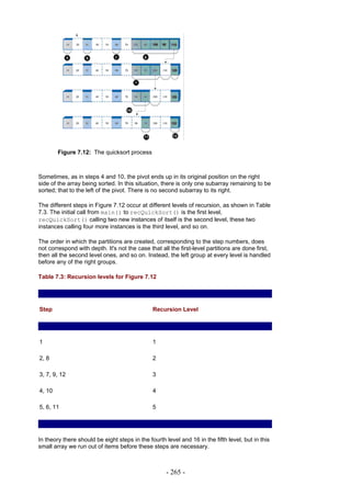 Figure 7.12: The quicksort process



Sometimes, as in steps 4 and 10, the pivot ends up in its original position on the right
side of the array being sorted. In this situation, there is only one subarray remaining to be
sorted; that to the left of the pivot. There is no second subarray to its right.

The different steps in Figure 7.12 occur at different levels of recursion, as shown in Table
7.3. The initial call from main() to recQuickSort() is the first level,
recQuickSort() calling two new instances of itself is the second level, these two
instances calling four more instances is the third level, and so on.

The order in which the partitions are created, corresponding to the step numbers, does
not correspond with depth. It's not the case that all the first-level partitions are done first,
then all the second level ones, and so on. Instead, the left group at every level is handled
before any of the right groups.

Table 7.3: Recursion levels for Figure 7.12




Step                                           Recursion Level




1                                              1

2, 8                                           2

3, 7, 9, 12                                    3

4, 10                                          4

5, 6, 11                                       5




In theory there should be eight steps in the fourth level and 16 in the fifth level, but in this
small array we run out of items before these steps are necessary.



                                                     - 265 -
 