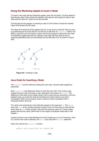 Using the Workshop Applet to Insert a Node
To insert a new node with the Workshop applet, press the Ins button. You'll be asked to
type the key value of the node to be inserted. Let's assume we're going to insert a new
node with the value 45. Type this into the text field.

The first step for the program in inserting a node is to find where it should be inserted.
Figure 8.8a shows how this looks.

The value 45 is less than 60 but greater than 40, so we arrive at node 50. Now we want
to go left because 45 is less than 50, but 50 has no left child; its leftChild field is null.
When it sees this null, the insertion routine has found the place to attach the new node.
The Workshop applet does this by creating a new node with the value 45 (and a
randomly generated color) and connecting it as the left child of 50, as shown in Figure
8.8b.




       Figure 8.8: Inserting a node



Java Code for Inserting a Node
The insert() function starts by creating the new node, using the data supplied as
arguments.

Next, insert() must determine where to insert the new node. This is done using
roughly the same code as finding a node, described in the section on find(). The
difference is that when you're simply trying to find a node and you encounter a null (non-
existent) node, you know the node you're looking for doesn't exist so you return
immediately. When you're trying to insert a node you insert it (creating it first, if
necessary) before returning.

The value to be searched for is the data item passed in the argument id. The while
loop uses true as its condition because it doesn't care if it encounters a node with the
same value as id; it treats another node with the same key value as if it were simply
greater than the key value. (We'll return to the subject of duplicate nodes later in this
chapter.)

A place to insert a new node will always be found (unless you run out of memory); when
it is, and the new node is attached, the while loop exits with a return statement.

Here's the code for the insert() function:

        public void insert(int id, double dd)


                                                   - 290 -
 