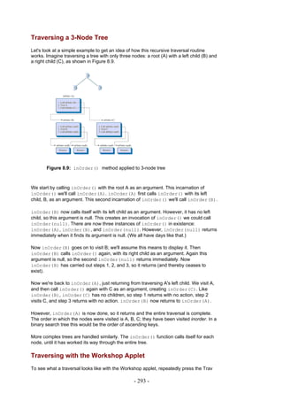 Traversing a 3-Node Tree
Let's look at a simple example to get an idea of how this recursive traversal routine
works. Imagine traversing a tree with only three nodes: a root (A) with a left child (B) and
a right child (C), as shown in Figure 8.9.




       Figure 8.9: inOrder() method applied to 3-node tree



We start by calling inOrder() with the root A as an argument. This incarnation of
inOrder() we'll call inOrder(A). inOrder(A) first calls inOrder() with its left
child, B, as an argument. This second incarnation of inOrder() we'll call inOrder(B).

inOrder(B) now calls itself with its left child as an argument. However, it has no left
child, so this argument is null. This creates an invocation of inOrder() we could call
inOrder(null). There are now three instances of inOrder() in existence:
inOrder(A), inOrder(B), and inOrder(null). However, inOrder(null) returns
immediately when it finds its argument is null. (We all have days like that.)

Now inOrder(B) goes on to visit B; we'll assume this means to display it. Then
inOrder(B) calls inOrder() again, with its right child as an argument. Again this
argument is null, so the second inOrder(null) returns immediately. Now
inOrder(B) has carried out steps 1, 2, and 3, so it returns (and thereby ceases to
exist).

Now we're back to inOrder(A), just returning from traversing A's left child. We visit A,
and then call inOrder() again with C as an argument, creating inOrder(C). Like
inOrder(B), inOrder(C) has no children, so step 1 returns with no action, step 2
visits C, and step 3 returns with no action. inOrder(B) now returns to inOrder(A).

However, inOrder(A) is now done, so it returns and the entire traversal is complete.
The order in which the nodes were visited is A, B, C; they have been visited inorder. In a
binary search tree this would be the order of ascending keys.

More complex trees are handled similarly. The inOrder() function calls itself for each
node, until it has worked its way through the entire tree.

Traversing with the Workshop Applet
To see what a traversal looks like with the Workshop applet, repeatedly press the Trav

                                                   - 293 -
 