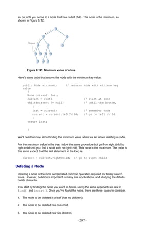 so on, until you come to a node that has no left child. This node is the minimum, as
 shown in Figure 8.12.




        Figure 8.12: Minimum value of a tree

 Here's some code that returns the node with the minimum key value:

    public Node minimum()     // returns                  node with minimum key
    value
       {
       Node current, last;
       current = root;                                    // start at root
       while(current != null)                             // until the bottom,
          {
          last = current;                                 // remember node
          current = current.leftChild;                    // go to left child
          }
       return last;

         }

 We'll need to know about finding the minimum value when we set about deleting a node.

 For the maximum value in the tree, follow the same procedure but go from right child to
 right child until you find a node with no right child. This node is the maximum. The code is
 the same except that the last statement in the loop is

    current = current.rightChild;               // go to right child


Deleting a Node
 Deleting a node is the most complicated common operation required for binary search
 trees. However, deletion is important in many tree applications, and studying the details
 builds character.

 You start by finding the node you want to delete, using the same approach we saw in
 find() and insert(). Once you've found the node, there are three cases to consider.

 1. The node to be deleted is a leaf (has no children).

 2. The node to be deleted has one child.

 3. The node to be deleted has two children.

                                                   - 297 -
 