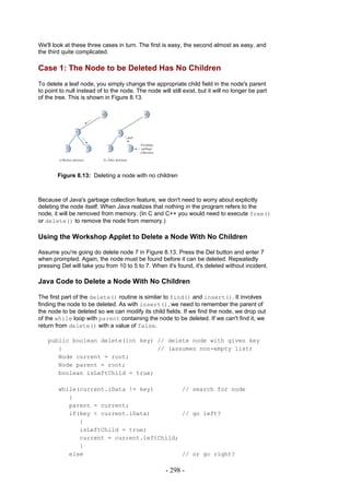 We'll look at these three cases in turn. The first is easy, the second almost as easy, and
the third quite complicated.

Case 1: The Node to be Deleted Has No Children
To delete a leaf node, you simply change the appropriate child field in the node's parent
to point to null instead of to the node. The node will still exist, but it will no longer be part
of the tree. This is shown in Figure 8.13.




        Figure 8.13: Deleting a node with no children



Because of Java's garbage collection feature, we don't need to worry about explicitly
deleting the node itself. When Java realizes that nothing in the program refers to the
node, it will be removed from memory. (In C and C++ you would need to execute free()
or delete() to remove the node from memory.)

Using the Workshop Applet to Delete a Node With No Children

Assume you're going do delete node 7 in Figure 8.13. Press the Del button and enter 7
when prompted. Again, the node must be found before it can be deleted. Repeatedly
pressing Del will take you from 10 to 5 to 7. When it's found, it's deleted without incident.

Java Code to Delete a Node With No Children

The first part of the delete() routine is similar to find() and insert(). It involves
finding the node to be deleted. As with insert(), we need to remember the parent of
the node to be deleted so we can modify its child fields. If we find the node, we drop out
of the while loop with parent containing the node to be deleted. If we can't find it, we
return from delete() with a value of false.

    public boolean delete(int key) // delete node with given key
       {                           // (assumes non-empty list)
       Node current = root;
       Node parent = root;
       boolean isLeftChild = true;

        while(current.iData != key)        // search for node
           {
           parent = current;
           if(key < current.iData)         // go left?
              {
              isLeftChild = true;
              current = current.leftChild;
              }
           else                            // or go right?

                                                      - 298 -
 