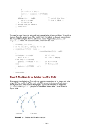 {
              isLeftChild = false;
              current = current.rightChild;
              }
           if(current == null)             // end of the line,
              return false;                // didn't find it
           } // end while
        // found node to delete
        // continues...

        }

Once we've found the node, we check first to see whether it has no children. When this is
true we check the special case of the root; if that's the node to be deleted, we simply set
it to null, and this empties the tree. Otherwise, we set the parent's leftChild or
rightChild field to null to disconnect the parent from the node.

   // delete() continued...
   // if no children, simply delete it
   if(current.leftChild==null &&
                                current.rightChild==null)
      {
      if(current == root)             // if root,
         root = null;                 // tree is empty
      else if(isLeftChild)
         parent.leftChild = null;     // disconnect
      else                            // from parent
         parent.rightChild = null;
      }

   // continues...


Case 2: The Node to be Deleted Has One Child
This case isn't so bad either. The node has only two connections: to its parent and to its
only child. You want to "snip" the node out of this sequence by connecting its parent
directly to its child. This involves changing the appropriate reference in the parent
(leftChild or rightChild) to point to the deleted node's child. This is shown in
Figure 8.14.




       Figure 8.14: Deleting a node with one child


                                                  - 299 -
 