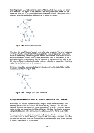 First the program goes to the original node's right child, which must have a key larger
than the node. Then it goes to this right child's left child (if it has one), and to this left
child's left child, and so on, following down the path of left children. The last left child in
this path is the successor of the original node, as shown in Figure 8.17.




        Figure 8.17: Finding the successor



Why does this work? What we're really looking for is the smallest of the set of nodes that
are larger than the original node. When you go to the original node's right child, all the
nodes in the resulting subtree are greater than the original node, because this is how a
binary search tree is defined. Now we want the smallest value in this subtree. As we
learned, you can find the minimum value in a subtree by following the path down all the
left children. Thus, this algorithm finds the minimum value that is greater than the original
node; this is what we mean by its successor.

If the right child of the original node has no left children, then this right child is itself the
successor, as shown in Figure 8.18.




        Figure 8.18: The right child is the successor



Using the Workshop Applet to Delete a Node with Two Children

Generate a tree with the Workshop applet, and pick a node with two children. Now
mentally figure out which node is its successor by going to its right child and then
following down the line of this right child's left children (if it has any). You may want to
make sure the successor has no children of its own. If it does, the situation gets more
complicated because entire subtrees are moved around, rather than a single node.

Once you've chosen a node to delete, click the Del button. You'll be asked for the key
value of the node to delete. When you've specified it, repeated presses of the Del button
will show the red arrow searching down the tree to the designated node. When the node
is deleted, it's replaced by its successor.


                                                       - 302 -
 