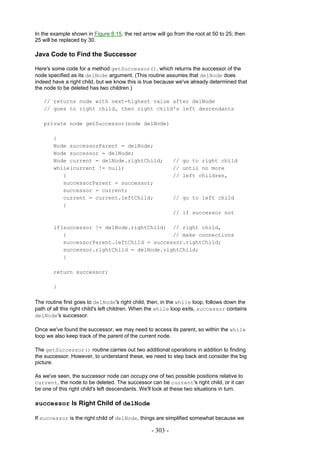 In the example shown in Figure 8.15, the red arrow will go from the root at 50 to 25; then
25 will be replaced by 30.

Java Code to Find the Successor

Here's some code for a method getSuccessor(), which returns the successor of the
node specified as its delNode argument. (This routine assumes that delNode does
indeed have a right child, but we know this is true because we've already determined that
the node to be deleted has two children.)

   // returns node with next-highest value after delNode
   // goes to right child, then right child's left descendants

   private node getSuccessor(node delNode)

       {
       Node successorParent = delNode;
       Node successor = delNode;
       Node current = delNode.rightChild;                   // go to right child
       while(current != null)                               // until no more
          {                                                 // left children,
          successorParent = successor;
          successor = current;
          current = current.leftChild;                      // go to left child
          }
                                                            // if successor not

       if(successor != delNode.rightChild) // right child,
          {                                 // make connections
          successorParent.leftChild = successor.rightChild;
          successor.rightChild = delNode.rightChild;
          }

       return successor;

       }

The routine first goes to delNode's right child, then, in the while loop, follows down the
path of all this right child's left children. When the while loop exits, successor contains
delNode's successor.

Once we've found the successor, we may need to access its parent, so within the while
loop we also keep track of the parent of the current node.

The getSuccessor() routine carries out two additional operations in addition to finding
the successor. However, to understand these, we need to step back and consider the big
picture.

As we've seen, the successor node can occupy one of two possible positions relative to
current, the node to be deleted. The successor can be current's right child, or it can
be one of this right child's left descendants. We'll look at these two situations in turn.

successor Is Right Child of delNode

If successor is the right child of delNode, things are simplified somewhat because we

                                                  - 303 -
 