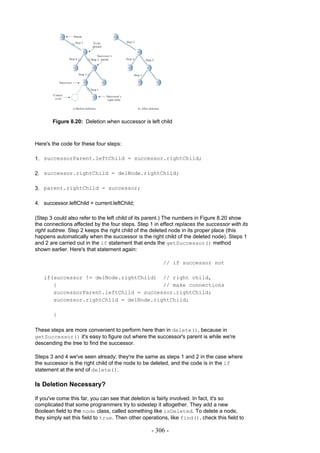 Figure 8.20: Deletion when successor is left child



Here's the code for these four steps:

1. successorParent.leftChild = successor.rightChild;

2. successor.rightChild = delNode.rightChild;

3. parent.rightChild = successor;

4. successor.leftChild = current.leftChild;

(Step 3 could also refer to the left child of its parent.) The numbers in Figure 8.20 show
the connections affected by the four steps. Step 1 in effect replaces the successor with its
right subtree. Step 2 keeps the right child of the deleted node in its proper place (this
happens automatically when the successor is the right child of the deleted node). Steps 1
and 2 are carried out in the if statement that ends the getSuccessor() method
shown earlier. Here's that statement again:

                                                       // if successor not

   if(successor != delNode.rightChild) // right child,
      {                                 // make connections
      successorParent.leftChild = successor.rightChild;
      successor.rightChild = delNode.rightChild;

        }

These steps are more convenient to perform here than in delete(), because in
getSuccessor() it's easy to figure out where the successor's parent is while we're
descending the tree to find the successor.

Steps 3 and 4 we've seen already; they're the same as steps 1 and 2 in the case where
the successor is the right child of the node to be deleted, and the code is in the if
statement at the end of delete().

Is Deletion Necessary?

If you've come this far, you can see that deletion is fairly involved. In fact, it's so
complicated that some programmers try to sidestep it altogether. They add a new
Boolean field to the node class, called something like isDeleted. To delete a node,
they simply set this field to true. Then other operations, like find(), check this field to

                                                  - 306 -
 