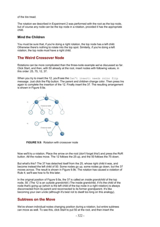 of the tire tread.

The rotation we described in Experiment 2 was performed with the root as the top node,
but of course any node can be the top node in a rotation, provided it has the appropriate
child.

Mind the Children

You must be sure that, if you're doing a right rotation, the top node has a left child.
Otherwise there's nothing to rotate into the top spot. Similarly, if you're doing a left
rotation, the top node must have a right child.

The Weird Crossover Node
Rotations can be more complicated than the three-node example we've discussed so far.
Click Start, and then, with 50 already at the root, insert nodes with following values, in
this order: 25, 75, 12, 37.

When you try to insert the 12, you'll see the Can't insert: needs color flip
message. Just click the Flip button. The parent and children change color. Then press Ins
again to complete the insertion of the 12. Finally insert the 37. The resulting arrangement
is shown in Figure 9.9a.




        FIGURE 9.9: Rotation with crossover node



Now we'll try a rotation. Place the arrow on the root (don't forget this!) and press the RoR
button. All the nodes move. The 12 follows the 25 up, and the 50 follows the 75 down.

But what's this? The 37 has detached itself from the 25, whose right child it was, and
become instead the left child of 50. Some nodes go up, some nodes go down, but the 37
moves across. The result is shown in Figure 9.9b. The rotation has caused a violation of
Rule 4; we'll see how to fix this later.

In the original position of Figure 9.9a, the 37 is called an inside grandchild of the top
node, 50. (The 12 is an outside grandchild.) The inside grandchild, if it's the child of the
node that's going up (which is the left child of the top node in a right rotation) is always
disconnected from its parent and reconnected to its former grandparent. It's like
becoming your own uncle (although it's best not to dwell too long on this analogy).

Subtrees on the Move
We've shown individual nodes changing position during a rotation, but entire subtrees
can move as well. To see this, click Start to put 50 at the root, and then insert the

                                                    - 322 -
 