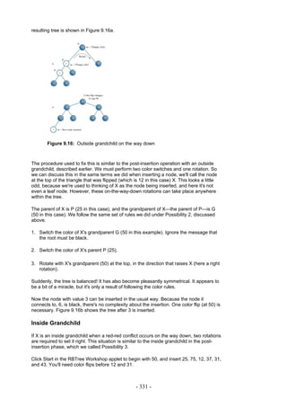 resulting tree is shown in Figure 9.16a.




       Figure 9.16: Outside grandchild on the way down



The procedure used to fix this is similar to the post-insertion operation with an outside
grandchild, described earlier. We must perform two color switches and one rotation. So
we can discuss this in the same terms we did when inserting a node, we'll call the node
at the top of the triangle that was flipped (which is 12 in this case) X. This looks a little
odd, because we're used to thinking of X as the node being inserted, and here it's not
even a leaf node. However, these on-the-way-down rotations can take place anywhere
within the tree.

The parent of X is P (25 in this case), and the grandparent of X—the parent of P—is G
(50 in this case). We follow the same set of rules we did under Possibility 2, discussed
above.

1. Switch the color of X's grandparent G (50 in this example). Ignore the message that
   the root must be black.

2. Switch the color of X's parent P (25).

3. Rotate with X's grandparent (50) at the top, in the direction that raises X (here a right
   rotation).

Suddenly, the tree is balanced! It has also become pleasantly symmetrical. It appears to
be a bit of a miracle, but it's only a result of following the color rules.

Now the node with value 3 can be inserted in the usual way. Because the node it
connects to, 6, is black, there's no complexity about the insertion. One color flip (at 50) is
necessary. Figure 9.16b shows the tree after 3 is inserted.

Inside Grandchild

If X is an inside grandchild when a red-red conflict occurs on the way down, two rotations
are required to set it right. This situation is similar to the inside grandchild in the post-
insertion phase, which we called Possibility 3.

Click Start in the RBTree Workshop applet to begin with 50, and insert 25, 75, 12, 37, 31,
and 43. You'll need color flips before 12 and 31.



                                                    - 331 -
 