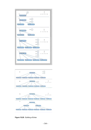 Figure 10.20: Building a B-tree


                                  - 364 -
 