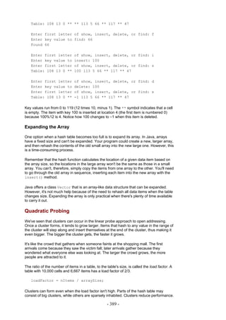 Table: 108 13 0 ** ** 113 5 66 ** 117 ** 47

    Enter first letter of show, insert, delete, or find: f
    Enter key value to find: 66
    Found 66

    Enter first letter         of show, insert, delete, or find: i
    Enter key value to         insert: 100
    Enter first letter         of show, insert, delete, or find: s
    Table: 108 13 0 **         100 113 5 66 ** 117 ** 47

    Enter first letter         of show, insert, delete, or find: d
    Enter key value to         delete: 100
    Enter first letter         of show, insert, delete, or find: s
    Table: 108 13 0 **         -1 113 5 66 ** 117 ** 47

Key values run from 0 to 119 (12 times 10, minus 1). The ** symbol indicates that a cell
is empty. The item with key 100 is inserted at location 4 (the first item is numbered 0)
because 100%12 is 4. Notice how 100 changes to –1 when this item is deleted.

Expanding the Array

One option when a hash table becomes too full is to expand its array. In Java, arrays
have a fixed size and can't be expanded. Your program could create a new, larger array,
and then rehash the contents of the old small array into the new large one. However, this
is a time-consuming process.

Remember that the hash function calculates the location of a given data item based on
the array size, so the locations in the large array won't be the same as those in a small
array. You can't, therefore, simply copy the items from one array to the other. You'll need
to go through the old array in sequence, inserting each item into the new array with the
insert() method.

Java offers a class Vector that is an array-like data structure that can be expanded.
However, it's not much help because of the need to rehash all data items when the table
changes size. Expanding the array is only practical when there's plenty of time available
to carry it out.

Quadratic Probing
We've seen that clusters can occur in the linear probe approach to open addressing.
Once a cluster forms, it tends to grow larger. Items that hash to any value in the range of
the cluster will step along and insert themselves at the end of the cluster, thus making it
even bigger. The bigger the cluster gets, the faster it grows.

It's like the crowd that gathers when someone faints at the shopping mall. The first
arrivals come because they saw the victim fall; later arrivals gather because they
wondered what everyone else was looking at. The larger the crowd grows, the more
people are attracted to it.

The ratio of the number of items in a table, to the table's size, is called the load factor. A
table with 10,000 cells and 6,667 items has a load factor of 2/3.

    loadFactor = nItems / arraySize;

Clusters can form even when the load factor isn't high. Parts of the hash table may
consist of big clusters, while others are sparsely inhabited. Clusters reduce performance.

                                                    - 389 -
 