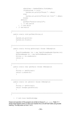 aDataItem = theHashTable.find(aKey);
                     if(aDataItem != null)
                        System.out.println("Found " + aKey);
                     else
                        System.out.println("Could not find " + aKey);
                     break;
                  default:
                     putText("Invalid entryn");
                  } // end switch
               } // end while
           }   // end main()

   //-------------------------------------------------------------
   -
      public static void putText(String s)
         {
         System.out.print(s);
         System.out.flush();
         }

   //-------------------------------------------------------------
   -
      public static String getString() throws IOException
         {
         InputStreamReader isr = new InputStreamReader(System.in);
         BufferedReader br = new BufferedReader(isr);
         String s = br.readLine();
         return s;
         }

   //-------------------------------------------------------------
   -
      public static char getChar() throws IOException
         {
         String s = getString();
         return s.charAt(0);
         }



   //-------------------------------------------------------------
      public static int getInt() throws IOException
         {
         String s = getString();
         return Integer.parseInt(s);
         }

   //-------------------------------------------------------------
   -

       }   // end class HashDoubleApp

Output and operation of this program are similar to those of hash.java. Table 11.1
shows what happens when 21 items are inserted into a 23-cell hash table using double
hashing. The step sizes run from 1 to 5.

                                               - 396 -
 