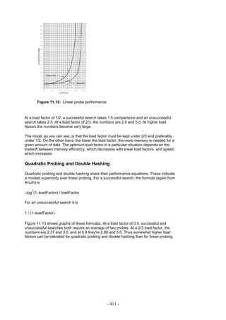 Figure 11.12: Linear probe performance



At a load factor of 1/2, a successful search takes 1.5 comparisons and an unsuccessful
search takes 2.5. At a load factor of 2/3, the numbers are 2.0 and 5.0. At higher load
factors the numbers become very large.

The moral, as you can see, is that the load factor must be kept under 2/3 and preferably
under 1/2. On the other hand, the lower the load factor, the more memory is needed for a
given amount of data. The optimum load factor in a particular situation depends on the
tradeoff between memory efficiency, which decreases with lower load factors, and speed,
which increases.

Quadratic Probing and Double Hashing

Quadratic probing and double hashing share their performance equations. These indicate
a modest superiority over linear probing. For a successful search, the formula (again from
Knuth) is

    2
–log (1–loadFactor) / loadFactor

For an unsuccessful search it is

1 / (1–loadFactor)

Figure 11.13 shows graphs of these formulas. At a load factor of 0.5, successful and
unsuccessful searches both require an average of two probes. At a 2/3 load factor, the
numbers are 2.37 and 3.0, and at 0.8 they're 2.90 and 5.0. Thus somewhat higher load
factors can be tolerated for quadratic probing and double hashing than for linear probing.




                                                 - 411 -
 