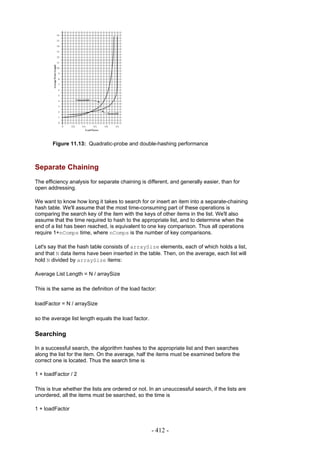 Figure 11.13: Quadratic-probe and double-hashing performance



Separate Chaining
The efficiency analysis for separate chaining is different, and generally easier, than for
open addressing.

We want to know how long it takes to search for or insert an item into a separate-chaining
hash table. We'll assume that the most time-consuming part of these operations is
comparing the search key of the item with the keys of other items in the list. We'll also
assume that the time required to hash to the appropriate list, and to determine when the
end of a list has been reached, is equivalent to one key comparison. Thus all operations
require 1+nComps time, where nComps is the number of key comparisons.

Let's say that the hash table consists of arraySize elements, each of which holds a list,
and that N data items have been inserted in the table. Then, on the average, each list will
hold N divided by arraySize items:

Average List Length = N / arraySize

This is the same as the definition of the load factor:

loadFactor = N / arraySize

so the average list length equals the load factor.

Searching

In a successful search, the algorithm hashes to the appropriate list and then searches
along the list for the item. On the average, half the items must be examined before the
correct one is located. Thus the search time is

1 + loadFactor / 2

This is true whether the lists are ordered or not. In an unsuccessful search, if the lists are
unordered, all the items must be searched, so the time is

1 + loadFactor



                                                     - 412 -
 