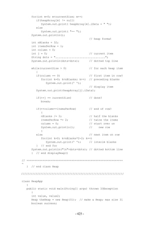 for(int m=0; m<currentSize; m++)
         if(heapArray[m] != null)
            System.out.print( heapArray[m].iData + " ");
         else
            System.out.print( "-- ");
      System.out.println();
                                          // heap format
      int nBlanks = 32;
      int itemsPerRow = 1;
      int column = 0;
      int j = 0;                          // current item
      String dots = "...............................";
      System.out.println(dots+dots);      // dotted top line

      while(currentSize > 0)                // for each heap item
         {
         if(column == 0)                    // first item in row?
            for(int k=0; k<nBlanks; k++)    // preceding blanks
               System.out.print(' ');
                                          // display item
         System.out.print(heapArray[j].iData);

         if(++j == currentSize)             // done?
            break;

         if(++column==itemsPerRow)        //   end of row?
            {
            nBlanks /= 2;                 //   half the blanks
            itemsPerRow *= 2;             //   twice the items
            column = 0;                   //   start over on
            System.out.println();         //      new row
            }
         else                             //   next item on row
            for(int k=0; k<nBlanks*2-2; k++)
               System.out.print(' ');     //   interim blanks
         } // end for
      System.out.println("n"+dots+dots); //   dotted bottom line
      } // end displayHeap()

// ------------------------------------------------------------
-
   } // end class Heap

////////////////////////////////////////////////////////////////

class HeapApp
   {
   public static void main(String[] args) throws IOException
      {
      int value, value2;
      Heap theHeap = new Heap(31); // make a Heap; max size 31
      boolean success;


                                  - 425 -
 