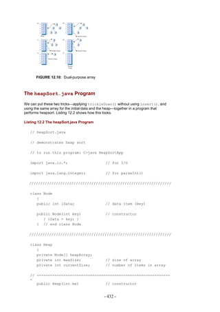 FIGURE 12.10: Dual-purpose array



The heapSort.java Program

We can put these two tricks—applying trickleDown() without using insert(), and
using the same array for the initial data and the heap—together in a program that
performs heapsort. Listing 12.2 shows how this looks.

Listing 12.2 The heapSort.java Program

   // heapSort.java

   // demonstrates heap sort

   // to run this program: C>java HeapSortApp

   import java.io.*;                          // for I/O

   import java.lang.Integer;                  // for parseInt()

  ////////////////////////////////////////////////////////////////

   class Node
      {
      public int iData;                       // data item (key)

       public Node(int key)                   // constructor
          { iData = key; }
       } // end class Node

  ////////////////////////////////////////////////////////////////

   class Heap
      {
      private Node[] heapArray;
      private int maxSize;                    // size of array
      private int currentSize;                // number of items in array

   // ------------------------------------------------------------
   -
      public Heap(int mx)            // constructor


                                             - 432 -
 