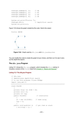 theGraph.addEdge(0,         1);        //   AB
   theGraph.addEdge(1,         2);        //   BC
   theGraph.addEdge(0,         3);        //   AD
   theGraph.addEdge(3,         4);        //   DE

   System.out.print("Visits: ");
   theGraph.dfs();             // depth-first search
   System.out.println();

Figure 13.8 shows the graph created by this code. Here's the output:

   Visits: ABCDE




       Figure 13.8: Graph used by dfs.java and bfs.javaSearches



You can modify this code to create the graph of your choice, and then run it to see it carry
out the depth-first search.

The dfs.java Program

Listing 13.1 shows the dfs.java program, which includes the dfs() method. It
includes a version of the StackX class from Chapter 4, "Stacks and Queues."

Listing 13.1 The dfs.java Program

   // dfs.java
   // demonstrates depth-first search
   // to run this program: C>java DFSApp
   import java.awt.*;
   ////////////////////////////////////////////////////////////////
   class StackX
      {
      private final int SIZE = 20;
      private int[] st;
      private int top;
      public StackX()            // constructor
         {
         st = new int[SIZE];    // make array
         top = -1;
         }
      public void push(int j)   // put item on stack
         { st[++top] = j; }


                                                    - 451 -
 