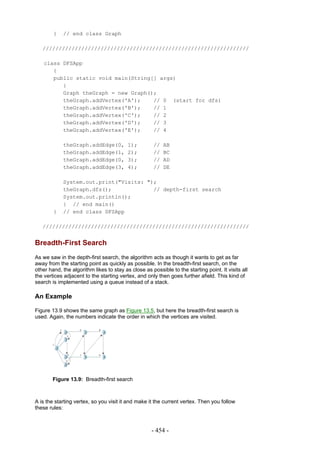 }   // end class Graph

   ////////////////////////////////////////////////////////////////

    class DFSApp
       {
       public static void main(String[] args)
          {
          Graph theGraph = new Graph();
          theGraph.addVertex('A');    // 0 (start for dfs)
          theGraph.addVertex('B');    // 1
          theGraph.addVertex('C');    // 2
          theGraph.addVertex('D');    // 3
          theGraph.addVertex('E');    // 4

            theGraph.addEdge(0,           1);         //   AB
            theGraph.addEdge(1,           2);         //   BC
            theGraph.addEdge(0,           3);         //   AD
            theGraph.addEdge(3,           4);         //   DE

            System.out.print("Visits: ");
            theGraph.dfs();             // depth-first search
            System.out.println();
            } // end main()
        }   // end class DFSApp

   ////////////////////////////////////////////////////////////////


Breadth-First Search
As we saw in the depth-first search, the algorithm acts as though it wants to get as far
away from the starting point as quickly as possible. In the breadth-first search, on the
other hand, the algorithm likes to stay as close as possible to the starting point. It visits all
the vertices adjacent to the starting vertex, and only then goes further afield. This kind of
search is implemented using a queue instead of a stack.

An Example

Figure 13.9 shows the same graph as Figure 13.5, but here the breadth-first search is
used. Again, the numbers indicate the order in which the vertices are visited.




        Figure 13.9: Breadth-first search



A is the starting vertex, so you visit it and make it the current vertex. Then you follow
these rules:



                                                     - 454 -
 
