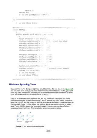return j;
            return -1;
            } // end getAdjUnvisitedVert()

    // ------------------------------------------------------------
    -
       } // end class Graph

    ////////////////////////////////////////////////////////////////
    class BFSApp
       {
       public static void main(String[] args)
          {
          Graph theGraph = new Graph();
          theGraph.addVertex('A');    // 0 (start for dfs)
          theGraph.addVertex('B');    // 1
          theGraph.addVertex('C');    // 2
          theGraph.addVertex('D');    // 3
          theGraph.addVertex('E');    // 4

            theGraph.addEdge(0,        1);        //   AB
            theGraph.addEdge(1,        2);        //   BC
            theGraph.addEdge(0,        3);        //   AD
            theGraph.addEdge(3,        4);        //   DE

            System.out.print("Visits: ");
            theGraph.bfs();             // breadth-first search
            System.out.println();
            } // end main()
        }   // end class BFSApp

    ////////////////////////////////////////////////////////////////


Minimum Spanning Trees
 Suppose that you've designed a printed circuit board like the one shown in Figure 13.4,
 and you want to be sure you've used the minimum number of traces. That is, you don't
 want any extra connections between pins; such extra connections would take up extra
 room and make other circuits more difficult to lay out.

 It would be nice to have an algorithm that, for any connected set of pins and traces
 (vertices and edges, in graph terminology), would remove any extra traces. The result
 would be a graph with the minimum number of edges necessary to connect the vertices.
 For example, Figure 13.10-a shows five vertices with an excessive number of edges,
 while Figure 13.10-b shows the same vertices with the minimum number of edges
 necessary to connect them. This constitutes a minimum spanning tree.




        Figure 13.10: Minimum spanning tree

                                                 - 460 -
 