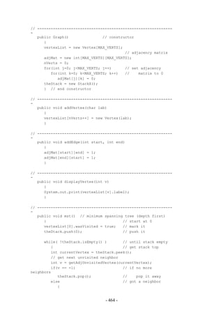 // ------------------------------------------------------------
-
   public Graph()               // constructor
      {
      vertexList = new Vertex[MAX_VERTS];
                                          // adjacency matrix
      adjMat = new int[MAX_VERTS][MAX_VERTS];
      nVerts = 0;
      for(int j=0; j<MAX_VERTS; j++)      // set adjacency
         for(int k=0; k<MAX_VERTS; k++)   //    matrix to 0
            adjMat[j][k] = 0;
      theStack = new StackX();
      } // end constructor

// ------------------------------------------------------------
-
   public void addVertex(char lab)
      {
      vertexList[nVerts++] = new Vertex(lab);
      }

// ------------------------------------------------------------
-
   public void addEdge(int start, int end)
      {
      adjMat[start][end] = 1;
      adjMat[end][start] = 1;
      }

// ------------------------------------------------------------
-
   public void displayVertex(int v)
      {
      System.out.print(vertexList[v].label);
      }

// ------------------------------------------------------------
-
   public void mst() // minimum spanning tree (depth first)
      {                                  // start at 0
      vertexList[0].wasVisited = true;   // mark it
      theStack.push(0);                  // push it

      while( !theStack.isEmpty() )       // until stack empty
         {                               // get stack top
         int currentVertex = theStack.peek();
         // get next unvisited neighbor
         int v = getAdjUnvisitedVertex(currentVertex);
         if(v == -1)                     // if no more
neighbors
            theStack.pop();              //    pop it away
         else                            // got a neighbor
            {


                                 - 464 -
 