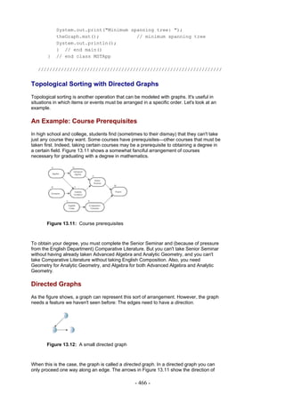 System.out.print("Minimum spanning tree: ");
            theGraph.mst();             // minimum spanning tree
            System.out.println();
            } // end main()
        }   // end class MSTApp

   ////////////////////////////////////////////////////////////////


Topological Sorting with Directed Graphs
Topological sorting is another operation that can be modeled with graphs. It's useful in
situations in which items or events must be arranged in a specific order. Let's look at an
example.

An Example: Course Prerequisites
In high school and college, students find (sometimes to their dismay) that they can't take
just any course they want. Some courses have prerequisites—other courses that must be
taken first. Indeed, taking certain courses may be a prerequisite to obtaining a degree in
a certain field. Figure 13.11 shows a somewhat fanciful arrangement of courses
necessary for graduating with a degree in mathematics.




       Figure 13.11: Course prerequisites



To obtain your degree, you must complete the Senior Seminar and (because of pressure
from the English Department) Comparative Literature. But you can't take Senior Seminar
without having already taken Advanced Algebra and Analytic Geometry, and you can't
take Comparative Literature without taking English Composition. Also, you need
Geometry for Analytic Geometry, and Algebra for both Advanced Algebra and Analytic
Geometry.

Directed Graphs
As the figure shows, a graph can represent this sort of arrangement. However, the graph
needs a feature we haven't seen before: The edges need to have a direction.




       Figure 13.12: A small directed graph



When this is the case, the graph is called a directed graph. In a directed graph you can
only proceed one way along an edge. The arrows in Figure 13.11 show the direction of

                                                  - 466 -
 