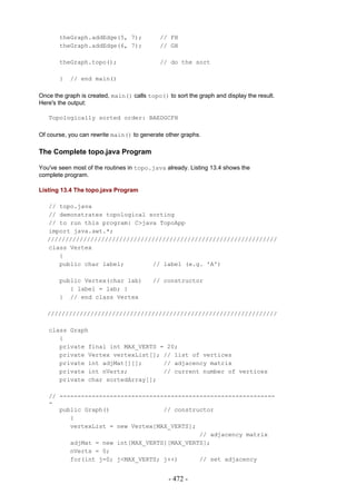 theGraph.addEdge(5, 7);               // FH
       theGraph.addEdge(6, 7);               // GH

       theGraph.topo();                      // do the sort

       }   // end main()

Once the graph is created, main() calls topo() to sort the graph and display the result.
Here's the output:

   Topologically sorted order: BAEDGCFH

Of course, you can rewrite main() to generate other graphs.

The Complete topo.java Program

You've seen most of the routines in topo.java already. Listing 13.4 shows the
complete program.

Listing 13.4 The topo.java Program

   // topo.java
   // demonstrates topological sorting
   // to run this program: C>java TopoApp
   import java.awt.*;
   ////////////////////////////////////////////////////////////////
   class Vertex
      {
      public char label;        // label (e.g. 'A')

       public Vertex(char lab)            // constructor
          { label = lab; }
       } // end class Vertex

   ////////////////////////////////////////////////////////////////

   class Graph
      {
      private final int MAX_VERTS = 20;
      private Vertex vertexList[]; // list of vertices
      private int adjMat[][];      // adjacency matrix
      private int nVerts;          // current number of vertices
      private char sortedArray[];

   // ------------------------------------------------------------
   -
      public Graph()               // constructor
         {
         vertexList = new Vertex[MAX_VERTS];
                                             // adjacency matrix
         adjMat = new int[MAX_VERTS][MAX_VERTS];
         nVerts = 0;
         for(int j=0; j<MAX_VERTS; j++)      // set adjacency


                                                - 472 -
 