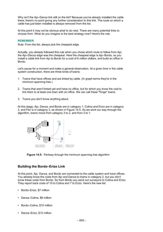 Why isn't the Ajo–Danza link still on the list? Because you've already installed the cable
there; there's no point giving any further consideration to this link. The route on which a
cable has just been installed is always removed from the list.

At this point it may not be obvious what to do next. There are many potential links to
choose from. What do you imagine is the best strategy now? Here's the rule:

REMEMBER
Rule: From the list, always pick the cheapest edge.

Actually, you already followed this rule when you chose which route to follow from Ajo;
the Ajo–Danza edge was the cheapest. Here the cheapest edge is Ajo–Bordo, so you
install a cable link from Ajo to Bordo for a cost of 6 million dollars, and build an office in
Bordo.

Let's pause for a moment and make a general observation. At a given time in the cable
system construction, there are three kinds of towns:

1. Towns that have offices and are linked by cable. (In graph terms they're in the
   minimum spanning tree.)

2. Towns that aren't linked yet and have no office, but for which you know the cost to
   link them to at least one town with an office. We can call these "fringe" towns.

3. Towns you don't know anything about.

At this stage, Ajo, Danza, and Bordo are in category 1, Colina and Erizo are in category
2, and Flor is in category 3, as shown in Figure 14.5. As we work our way through the
algorithm, towns move from category 3 to 2, and from 2 to 1.




        Figure 14.5: Partway through the minimum spanning tree algorithm



Building the Bordo–Erizo Link

At this point, Ajo, Danza, and Bordo are connected to the cable system and have offices.
You already know the costs from Ajo and Danza to towns in category 2, but you don't
know these costs from Bordo. So from Bordo you send out surveyors to Colina and Erizo.
They report back costs of 10 to Colina and 7 to Erizo. Here's the new list:

• Bordo–Erizo, $7 million

• Danza–Colina, $8 million

• Bordo–Colina, $10 million

• Danza–Erizo, $12 million

                                                     - 480 -
 